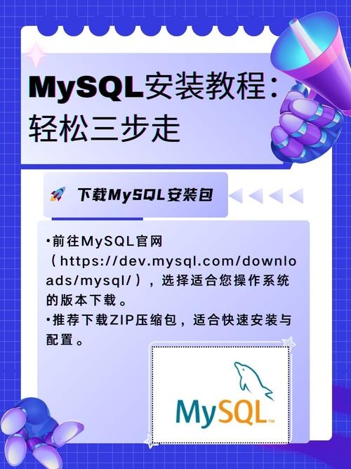 MySQL数据库下载及安装全攻略插图 MySQL数据库下载及安装全攻略插图