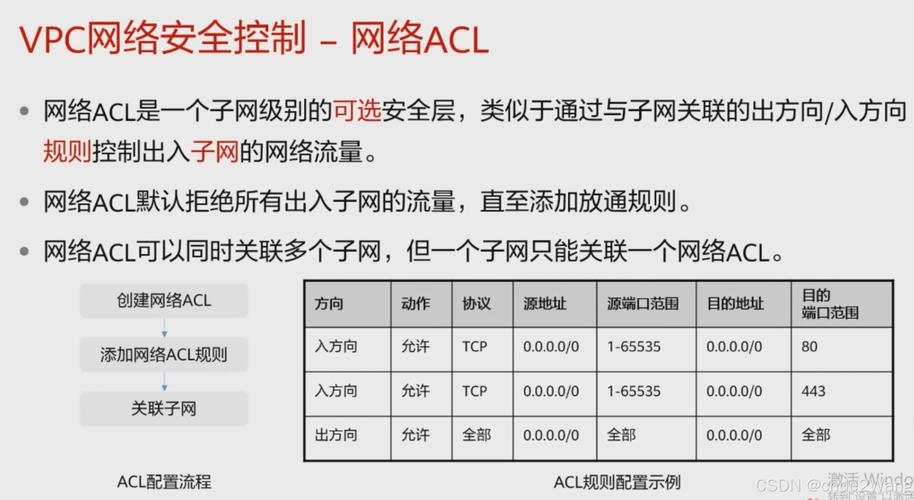 VPC,云中私有网络的优化之选插图 VPC,云中私有网络的优化之选插图