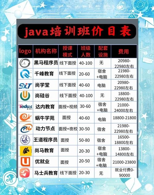 Java培训周期与费用解析插图 Java培训周期与费用解析插图