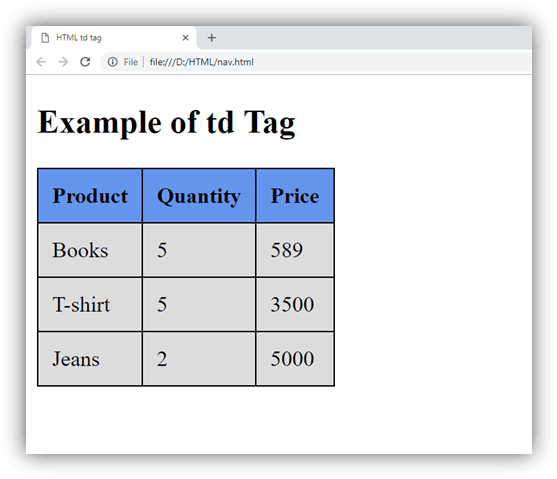 HTML中td标签属性详解与应用技巧简洁明了，包含了文章的主要内容。插图
