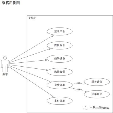 JavaWeb在线考试系统的设计与实现插图 JavaWeb在线考试系统的设计与实现插图