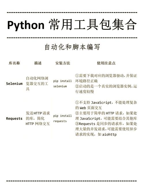 PHP编程环境及工具选择指南插图