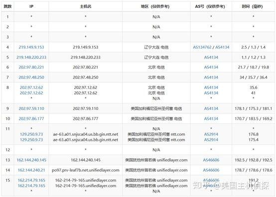 BlueHost中国性能稳定吗?插图 BlueHost中国性能稳定吗?插图
