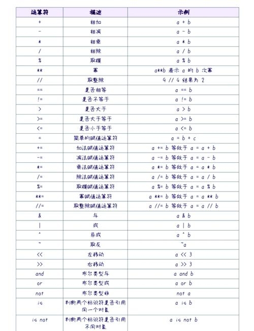Python中空格符号的使用详解插图