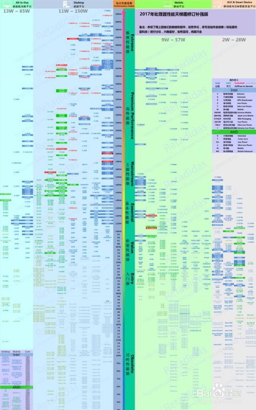i37100处理器性能解析,适用场景与核心优势插图 i37100处理器性能解析,适用场景与核心优势插图