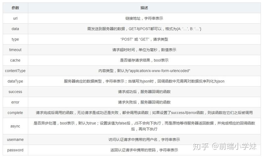 AJAX表单提交,jQuery插件的使用与优势插图 AJAX表单提交,jQuery插件的使用与优势插图
