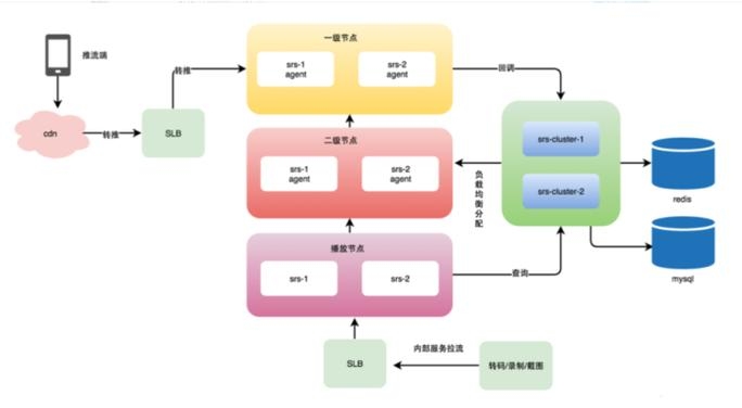 SRS媒体服务器开源代码解析插图 SRS媒体服务器开源代码解析插图