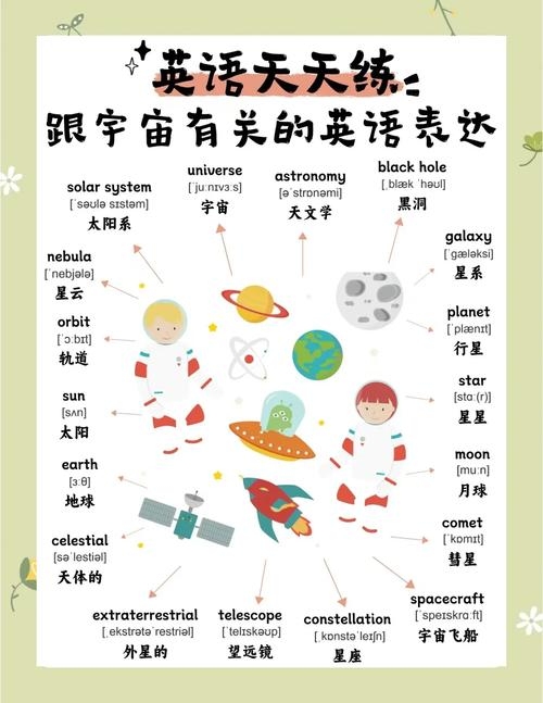 探索100个常用关键词的丰富世界插图