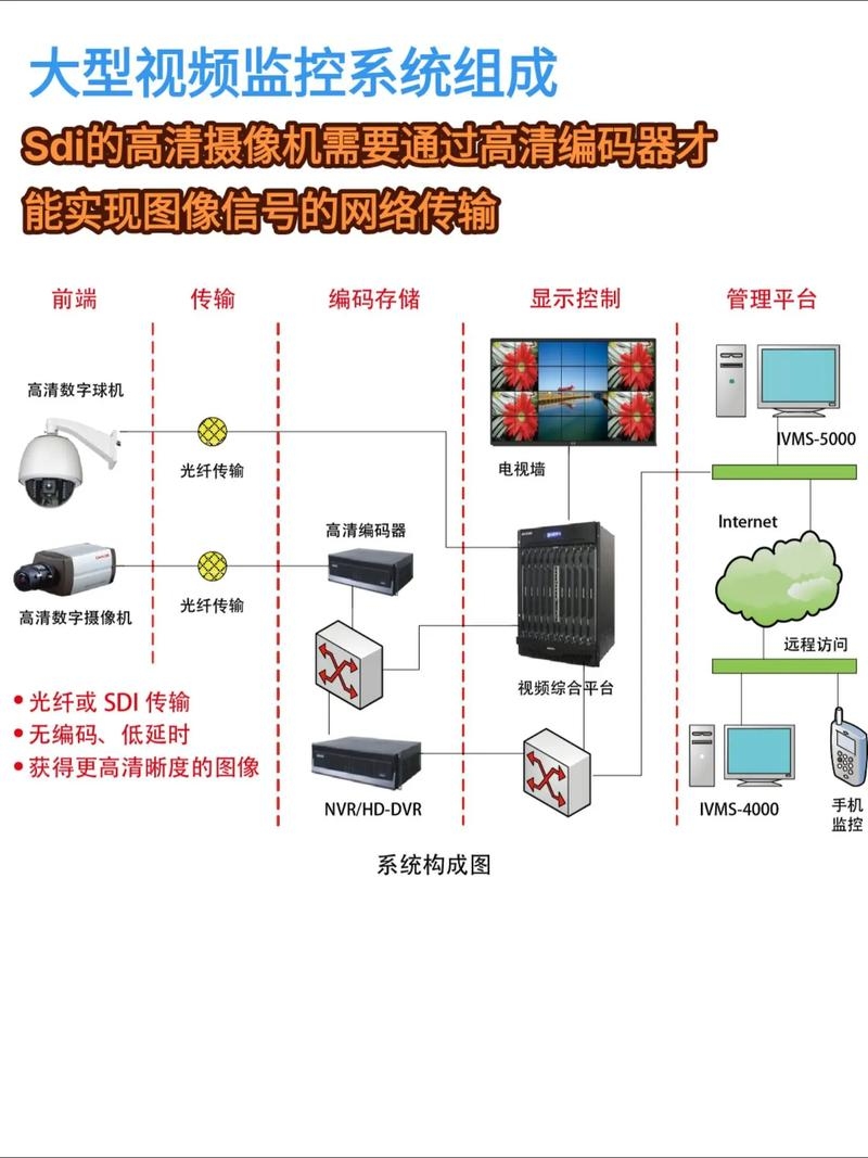 PHP监控系统源码与编程教程，从基础到高级，涵盖ActiveMQ监控、报警系统及Webadmin工具。插图