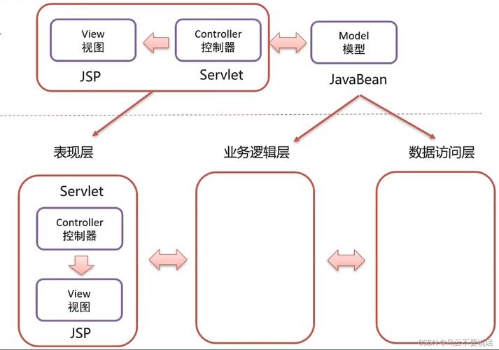 JavaWeb前端框架的探索与应用插图