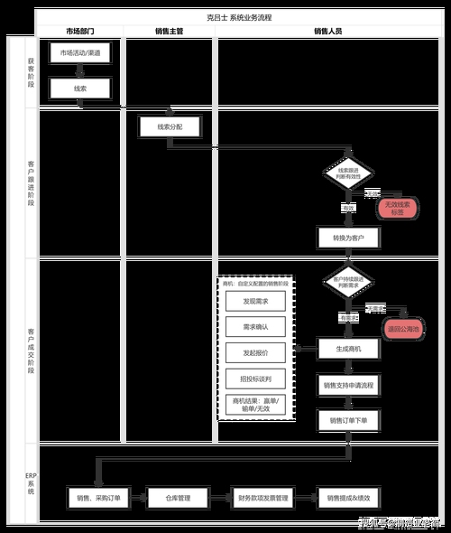 CRM系统与ERP关系解析及选择建议,从后台到前台的全面指南插图 CRM系统与ERP关系解析及选择建议,从后台到前台的全面指南插图