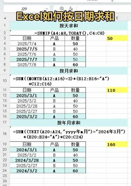 Excel SUMIFS日期范围求和指南，如何按指定人和日期待求总和？插图