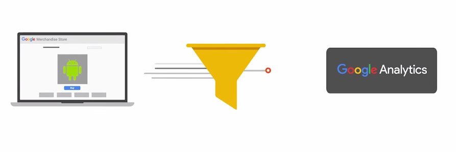 Google Analytics,企业数据分析的强大工具插图 Google Analytics,企业数据分析的强大工具插图