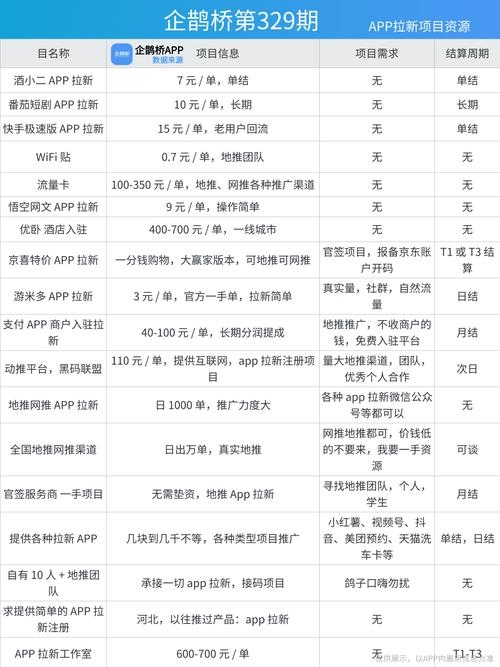 2021拉新奖励APP排行榜及选择指南插图 2021拉新奖励APP排行榜及选择指南插图