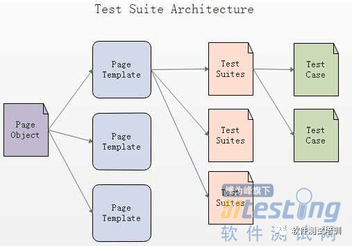 Web框架开发常见步骤详解插图 Web框架开发常见步骤详解插图
