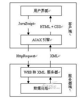 AJAX实例详解，从创建到应用的全过程插图
