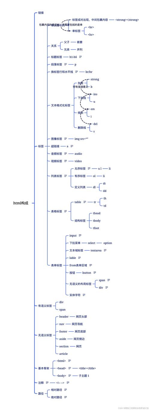 HTML框架标签,构建网页的基础结构插图 HTML框架标签,构建网页的基础结构插图