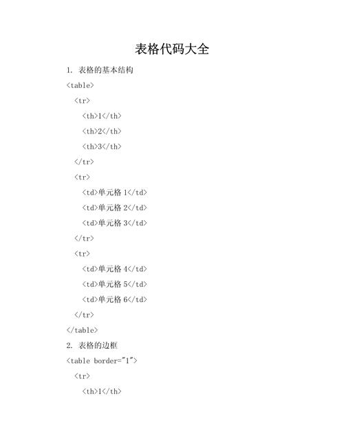 HTML三行三列的表格代码插图 HTML三行三列的表格代码插图