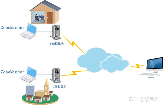 ZoneMinder监控系统介绍及其应用场景分析插图