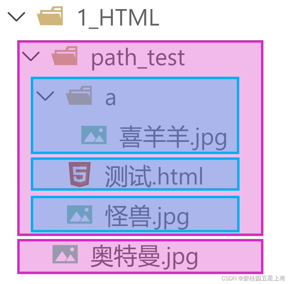 HTML基础入门，从零开始编写网页的步骤与示例插图