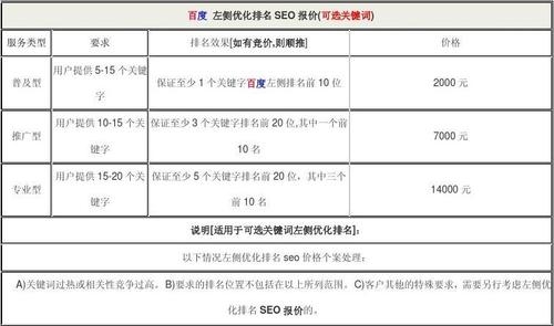 SEO搜索引擎优化价格解析插图