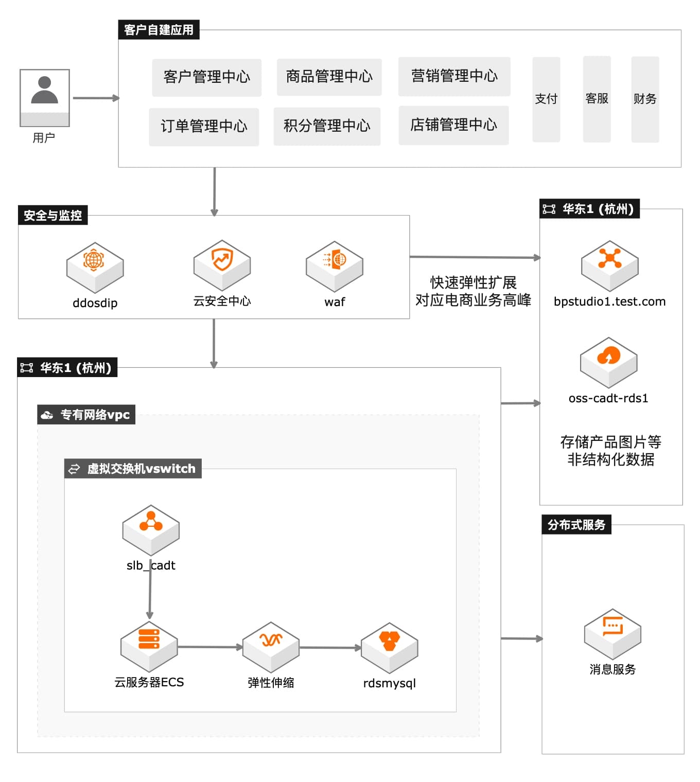 MySQL关系型数据库管理系统简介插图 MySQL关系型数据库管理系统简介插图