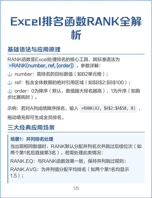 Rank函数在排名计算中的运用插图 Rank函数在排名计算中的运用插图