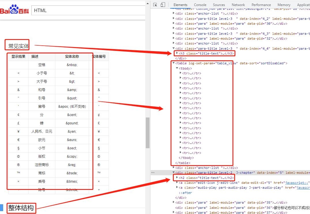 HTML在网站建设中的重要性与应用插图 HTML在网站建设中的重要性与应用插图