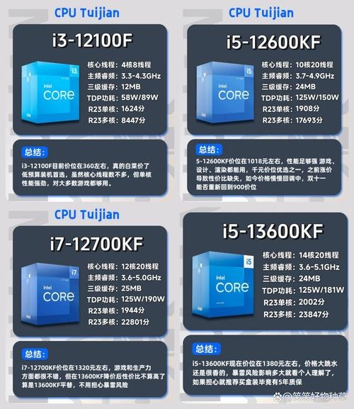 Intel处理器差异解析，从赛扬到酷睿的进化插图