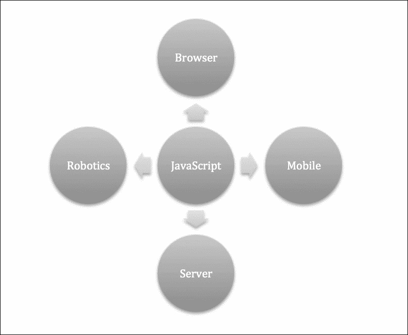 JavaScript编程例子详解插图