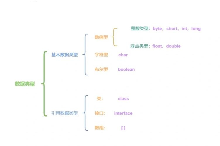 Java中判断数据类型的方法插图 Java中判断数据类型的方法插图