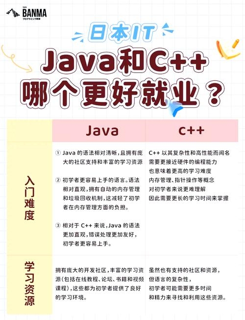 Java网站开发，从基础到高级的应用与就业前景分析！插图