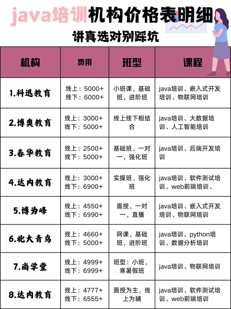 Java培训班费用概览插图 Java培训班费用概览插图