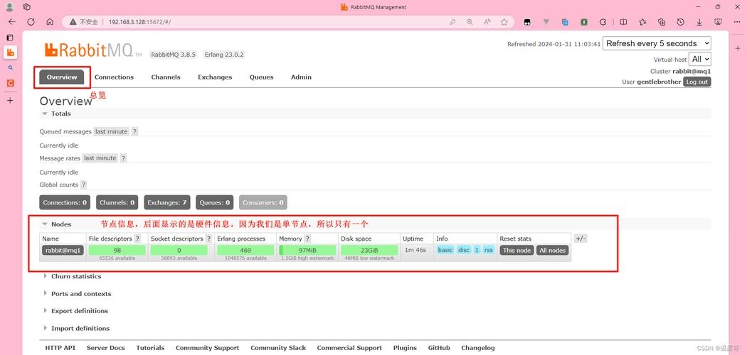 RabbitMQ虚拟主机的作用及其重要性插图