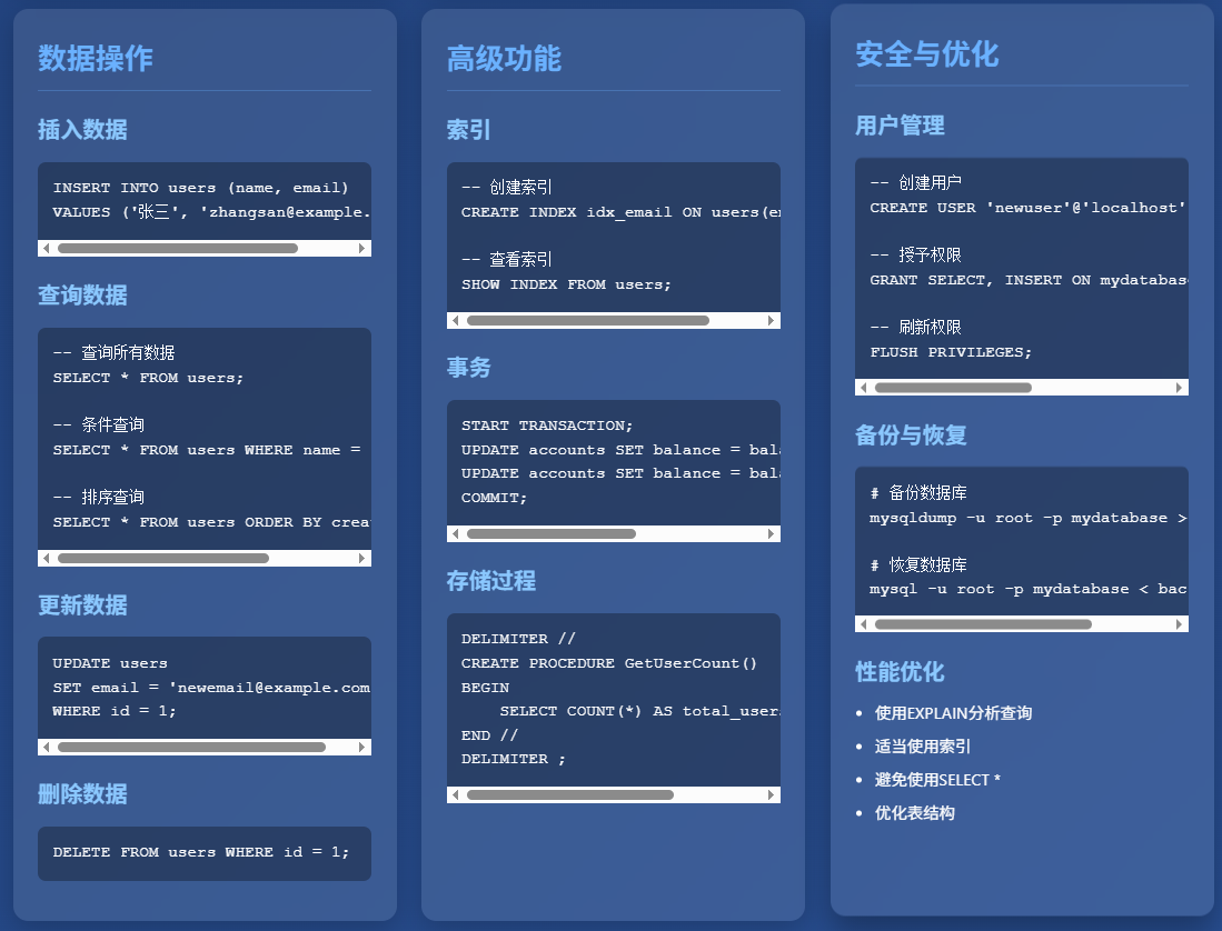 MySQL,开源关系型数据库管理系统详解及其应用场景插图 MySQL,开源关系型数据库管理系统详解及其应用场景插图