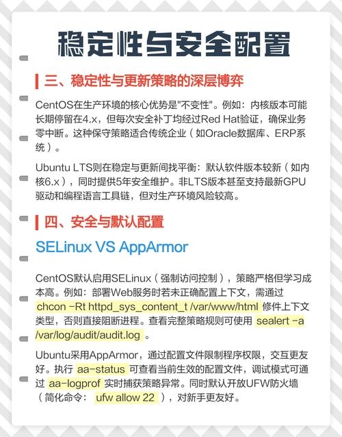 Ubuntu与CentOS对比解析,特点、适用环境及选择指南插图 Ubuntu与CentOS对比解析,特点、适用环境及选择指南插图