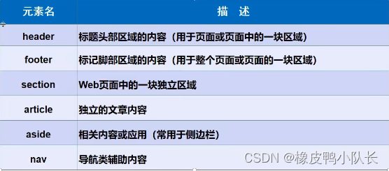 HTML日历实现，从基础到高级技术解析插图