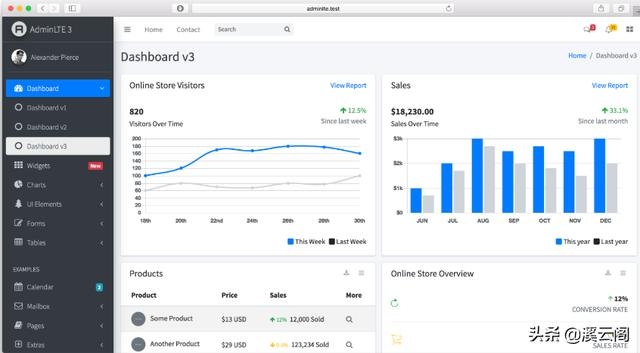 Bootstrap模板下载及修改使用指南，AdminLTE介绍与特点分析，免费AI生成PPT工具推荐和使用教程插图