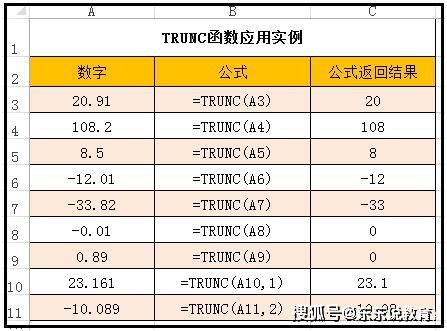 Excel round函数保留小数三位舍入插图