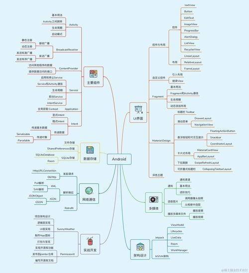 探索Android开发，定义与概述插图