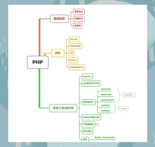 PHP框架介绍插图