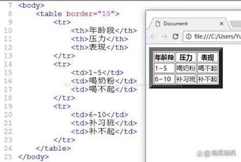 HTML表格无线框，如何优化表格布局插图