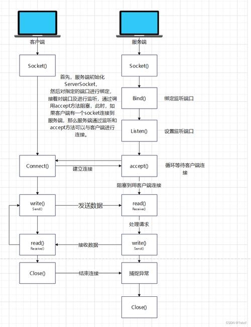 Socket协议详解插图