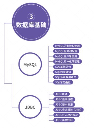 Java后端技术概览,基础、进阶与项目管理插图 Java后端技术概览,基础、进阶与项目管理插图