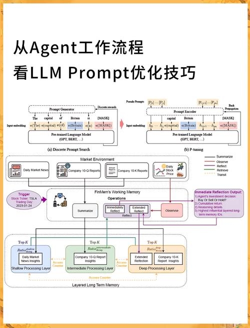 Bootstrap方法步骤详解插图