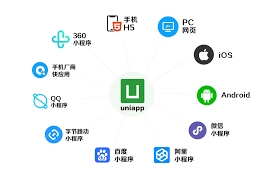 HbulderX Uni App项目开发常见问题解决方案汇总插图