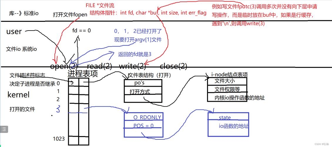 UNIX编程艺术解析标题，高效运行与面向应用插图