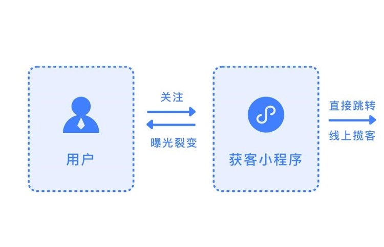 APP赚钱任务原理及风险分析插图