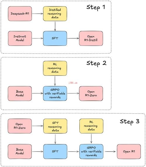 Dedecms标签原理解析插图 Dedecms标签原理解析插图