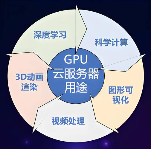 GPU云服务器挖矿算力，未来数字资产挖掘的新趋势插图